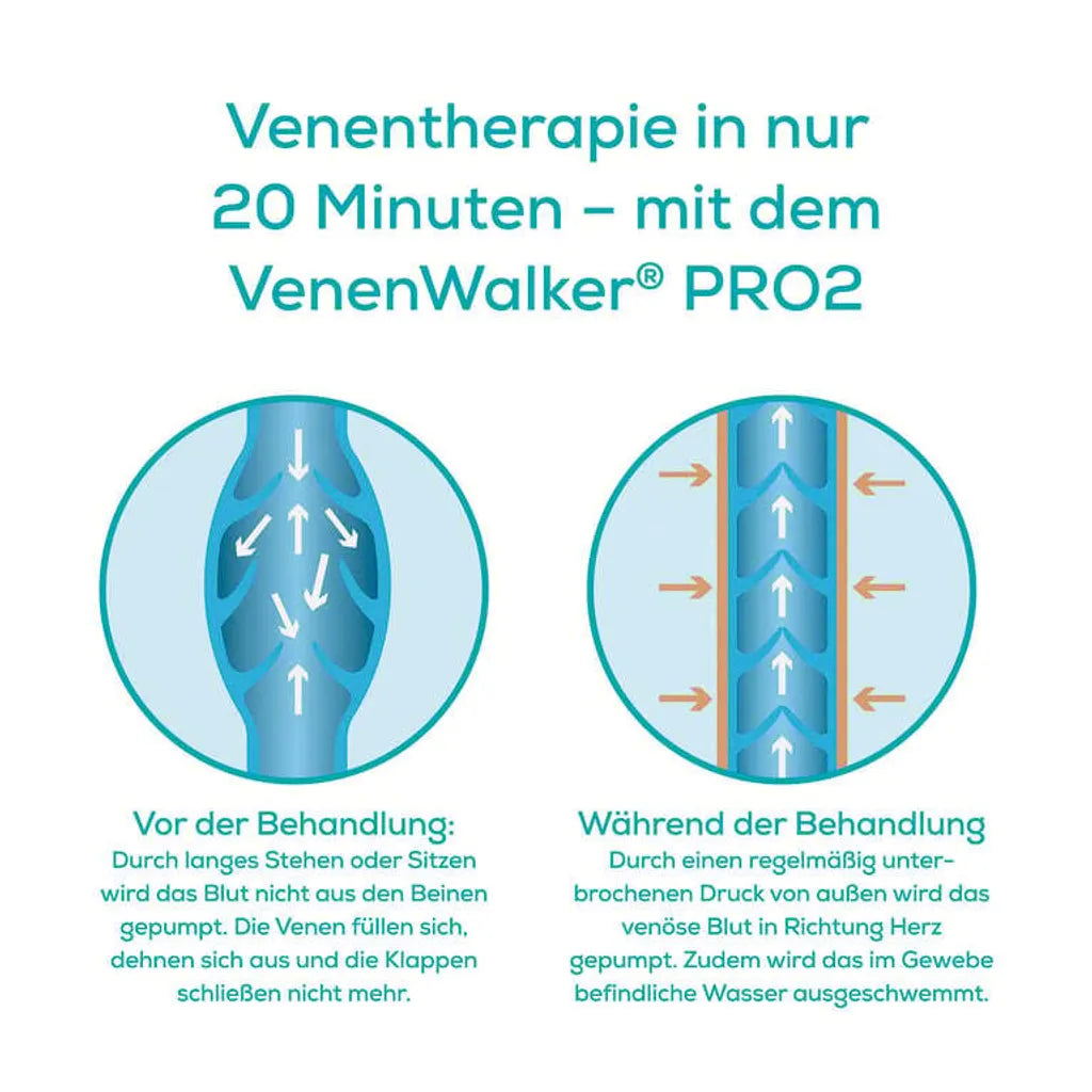 VENENWALKER® PRO2 Venen-Therapiegerät