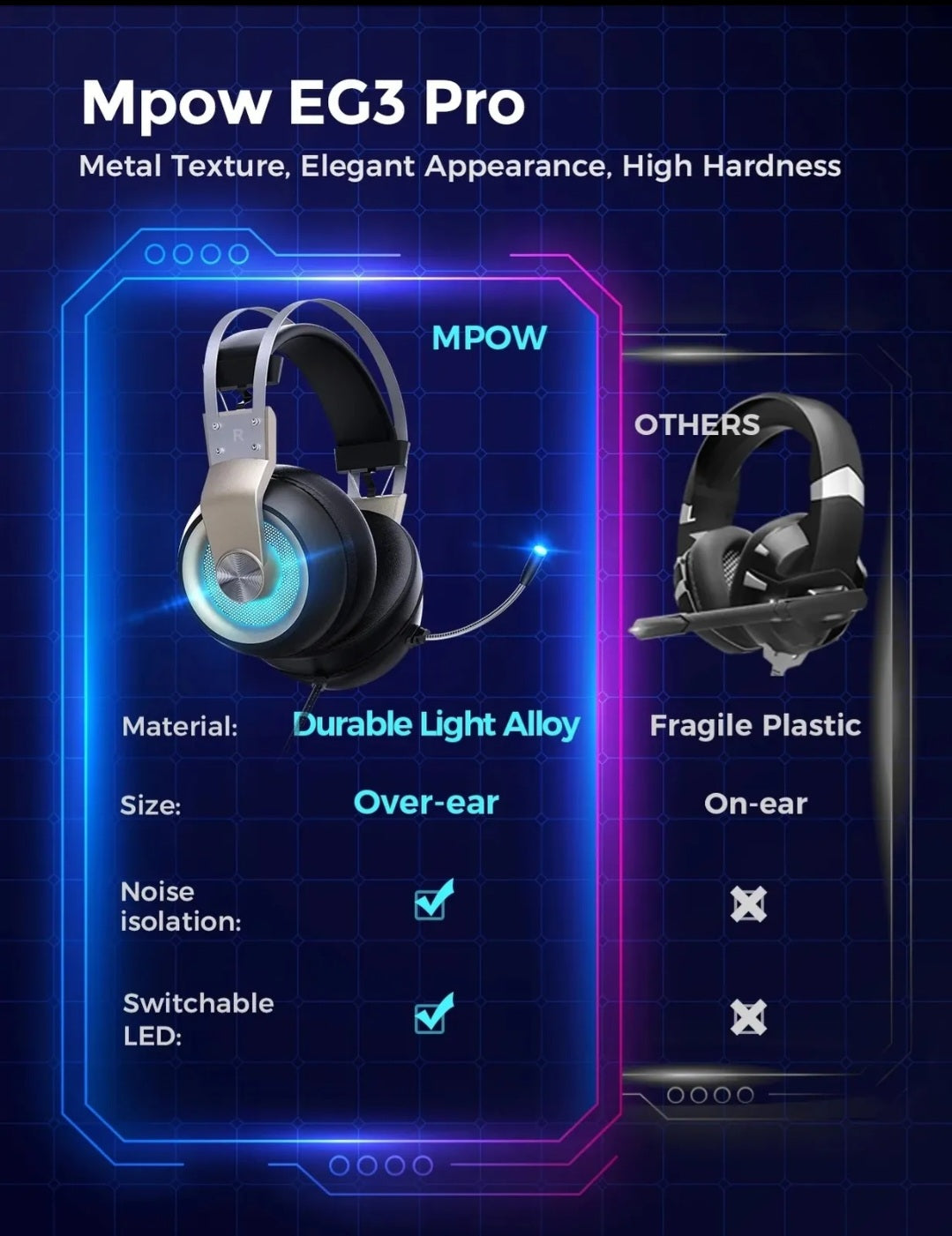 Mpow Headset mit LED